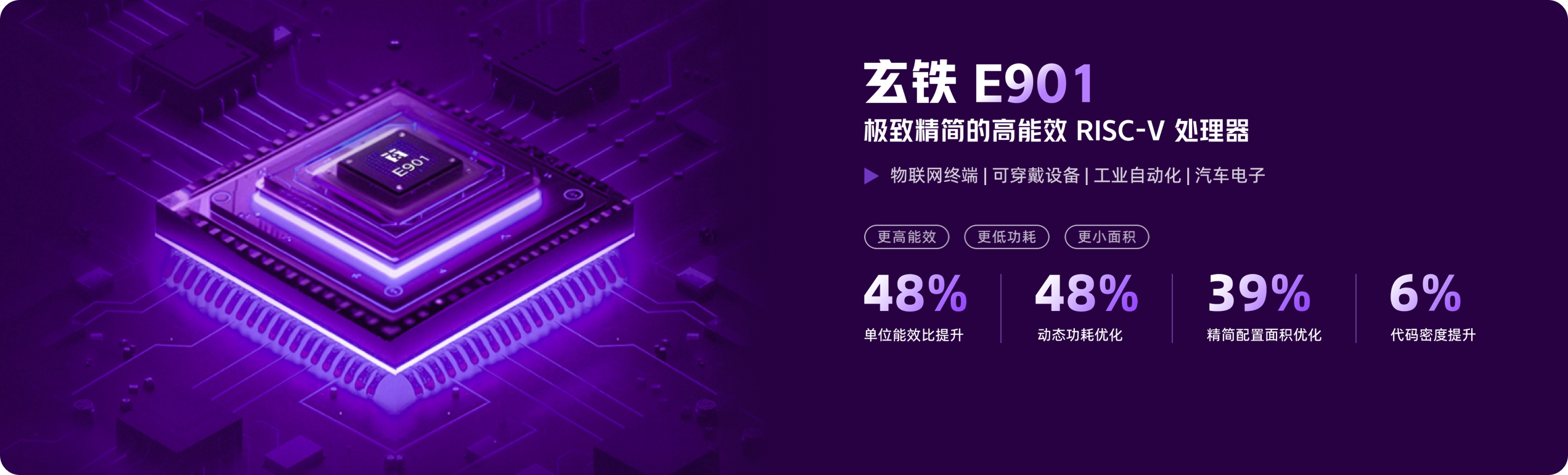 玄铁E901高能效RISC-V处理器产品图