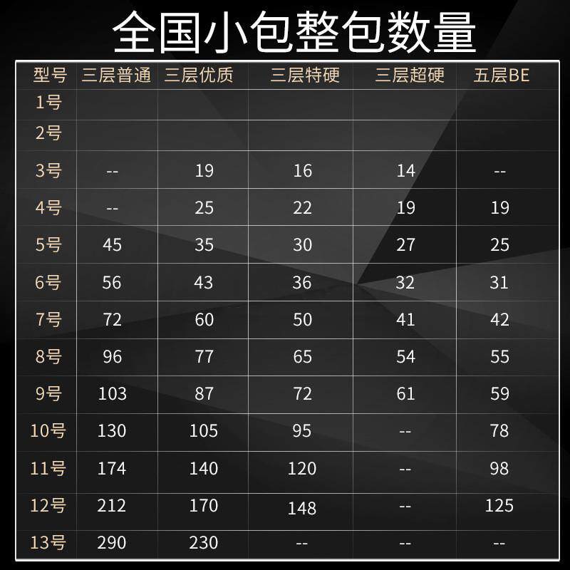 淘宝眼镜行业大揭秘！未来趋势和赚钱秘籍，你准备好了吗？