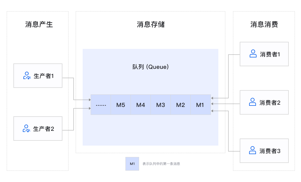 卡片头图