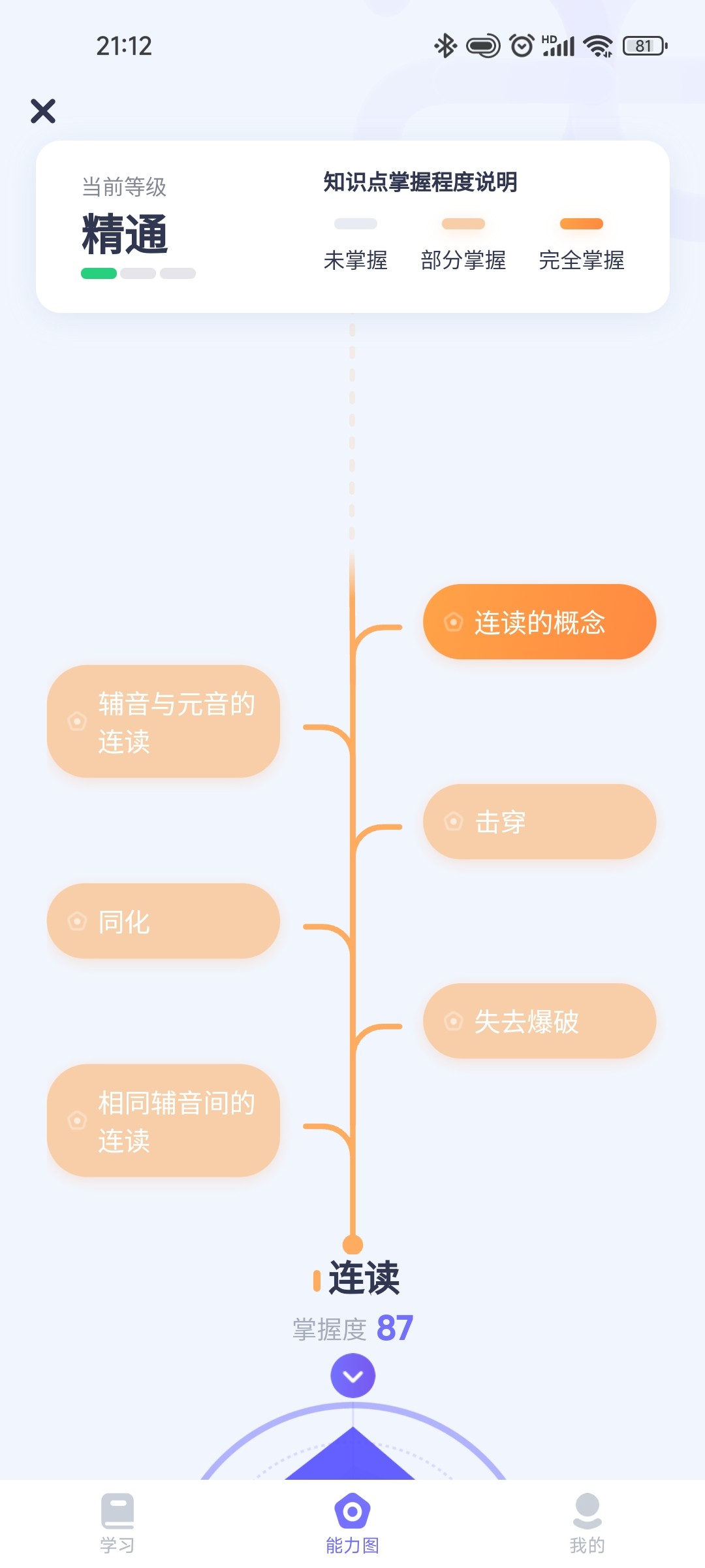 流利说英语口语发音学习180天多少钱