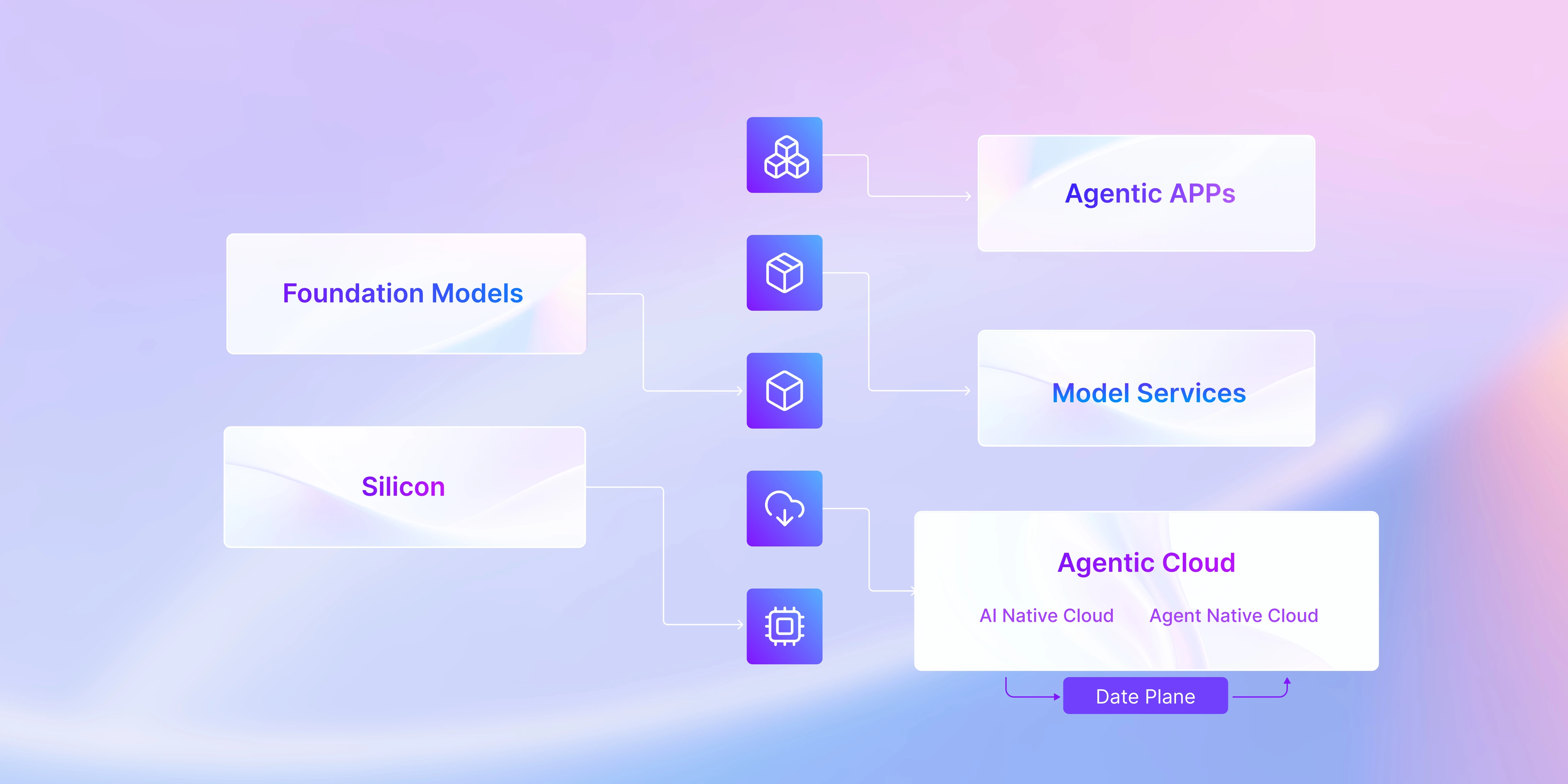 Alibaba Cloud AI Full Stack