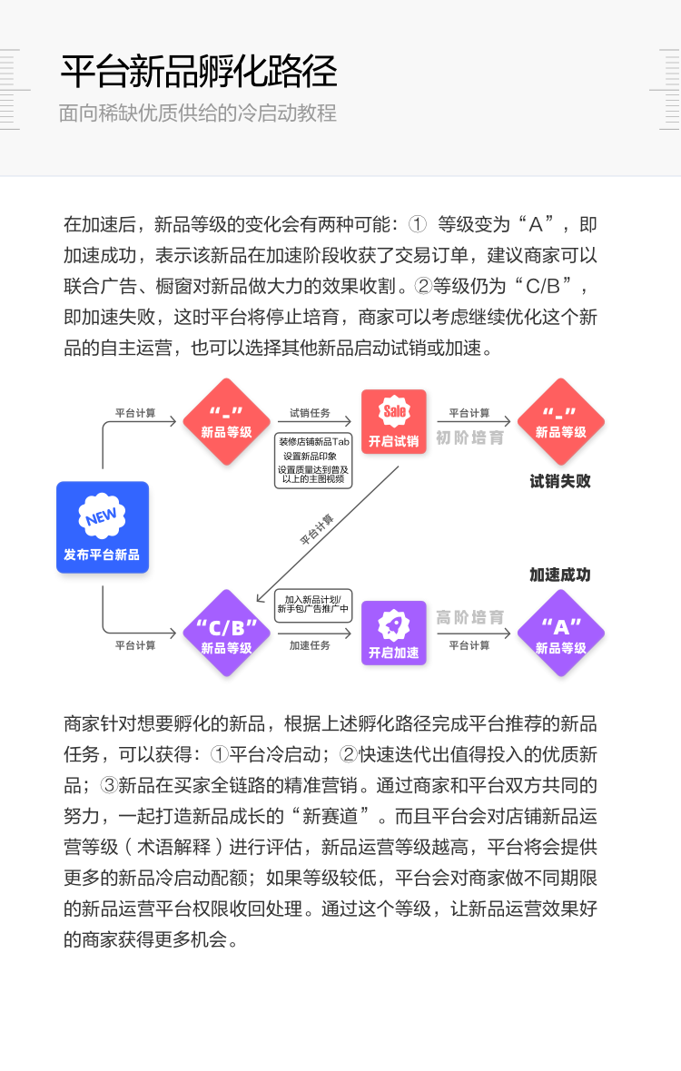 阿里巴巴国际站，商品发布指南2.0