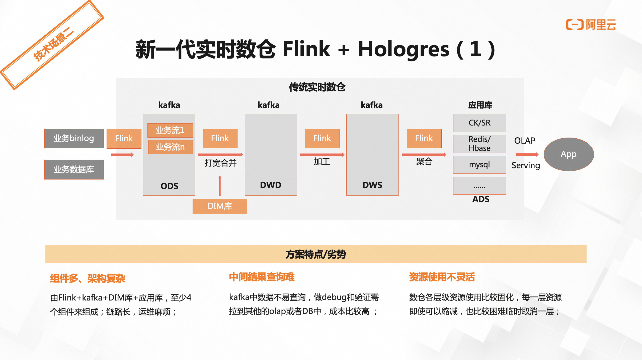基于Flink构建大数据集成实时数仓与湖仓-开发者社区-阿里云