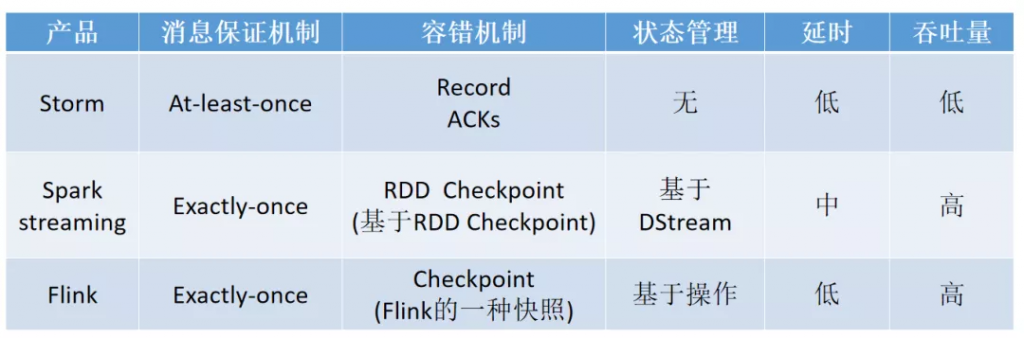 日处理数据量超10亿:友信金服基于Flink构建实时用户画像系统的实践