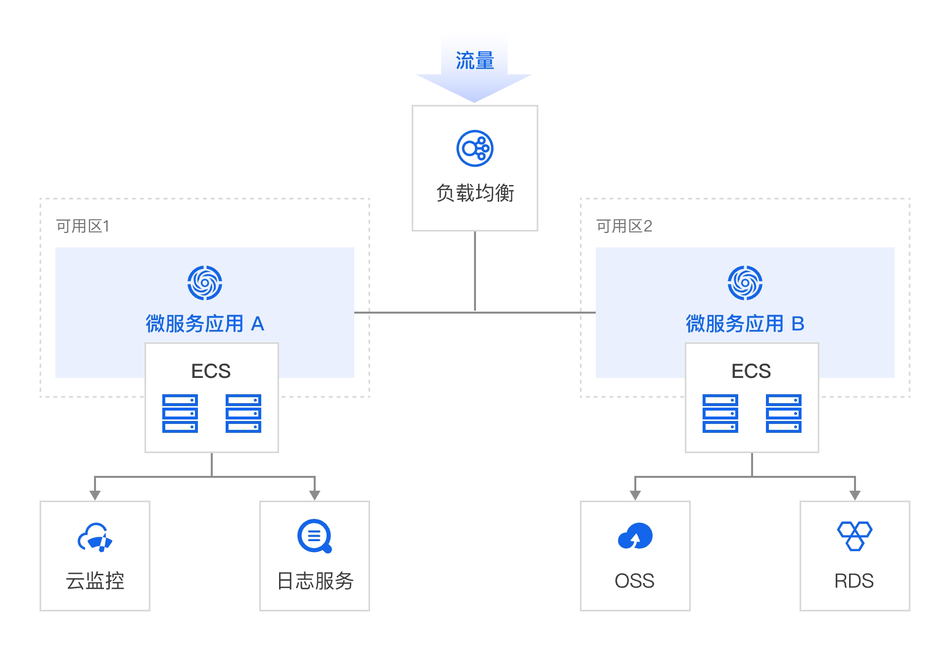 架构图-参考实现