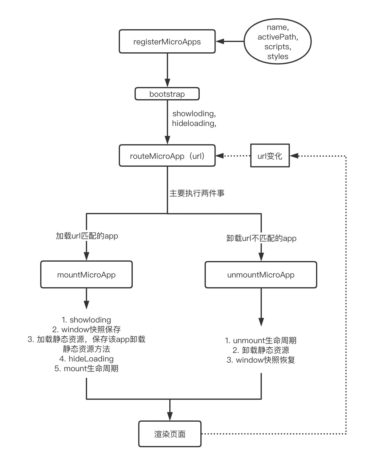流程图