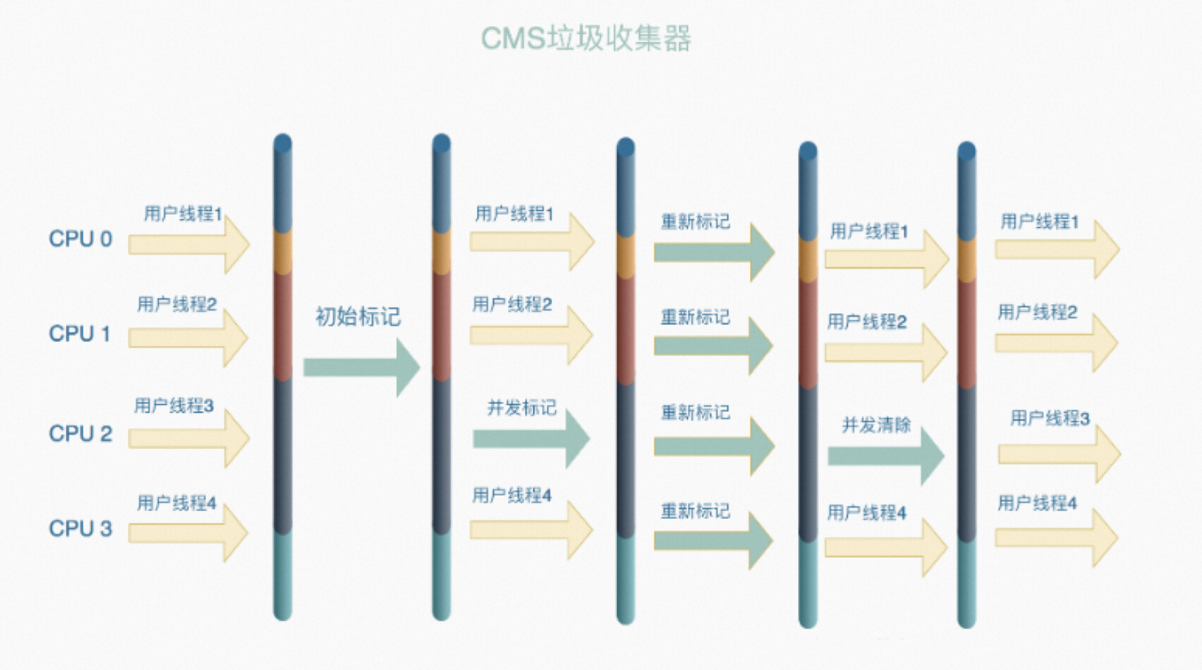 CMS流程图