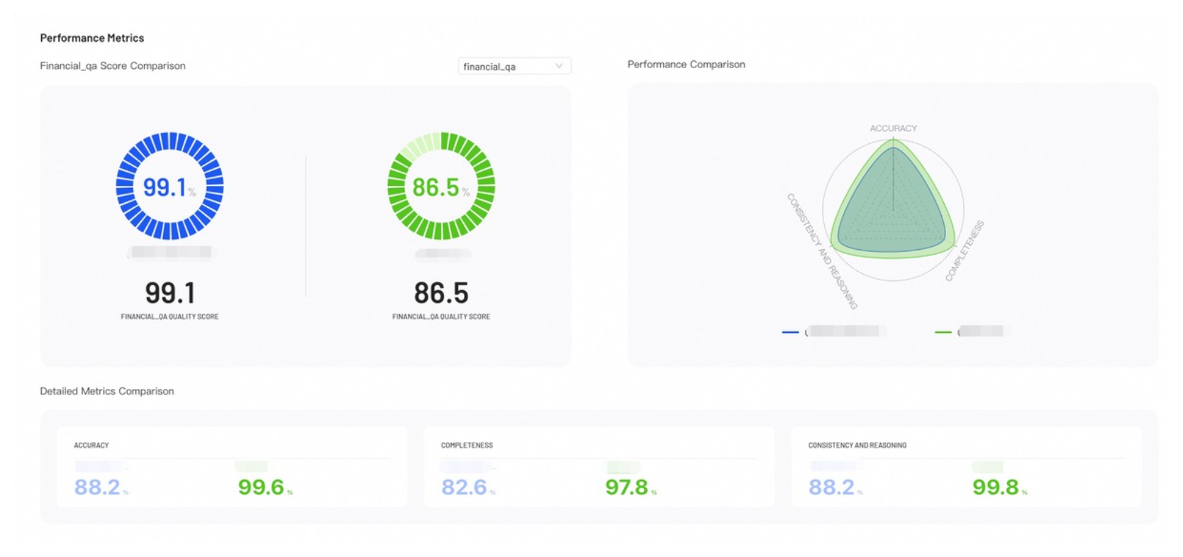 Performance Metrics