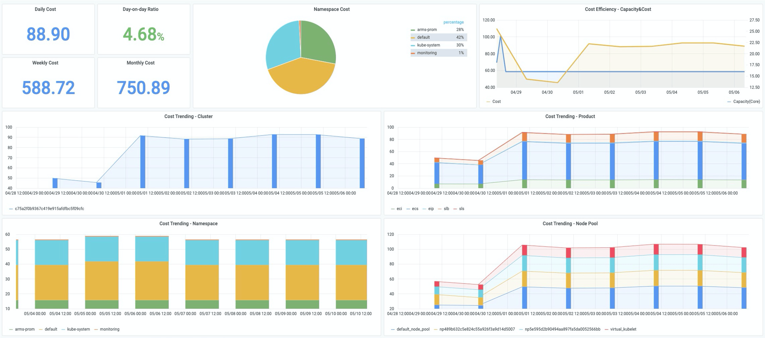 Simplifying Kubernetes Multi Cluster Management With The Right Approach Simplifying Kubernetes Multi Cluster Management With The Right Approach