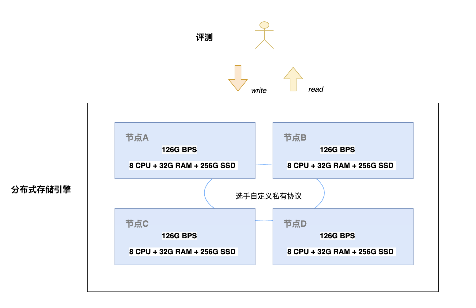 算法大赛-天池大赛-阿里云的赛制