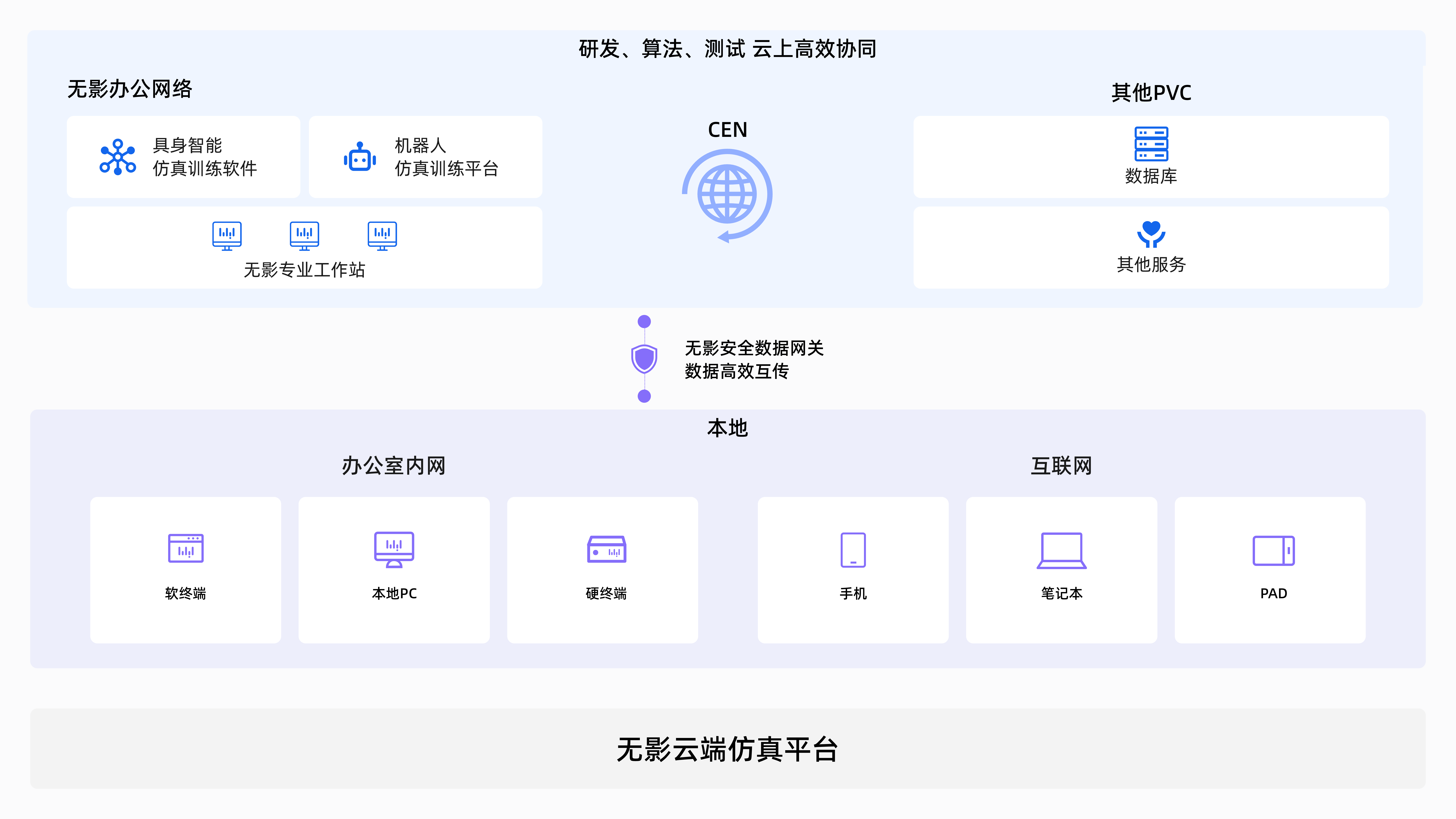 具身智能