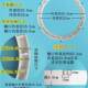 Semi-Automatic Washing Machine Spin-Dryer Drum Balance Ring Parts, Old-Fashioned Double-Tub Spin-Dryer Ring, Spin-Dryer Inner Tub Ring
