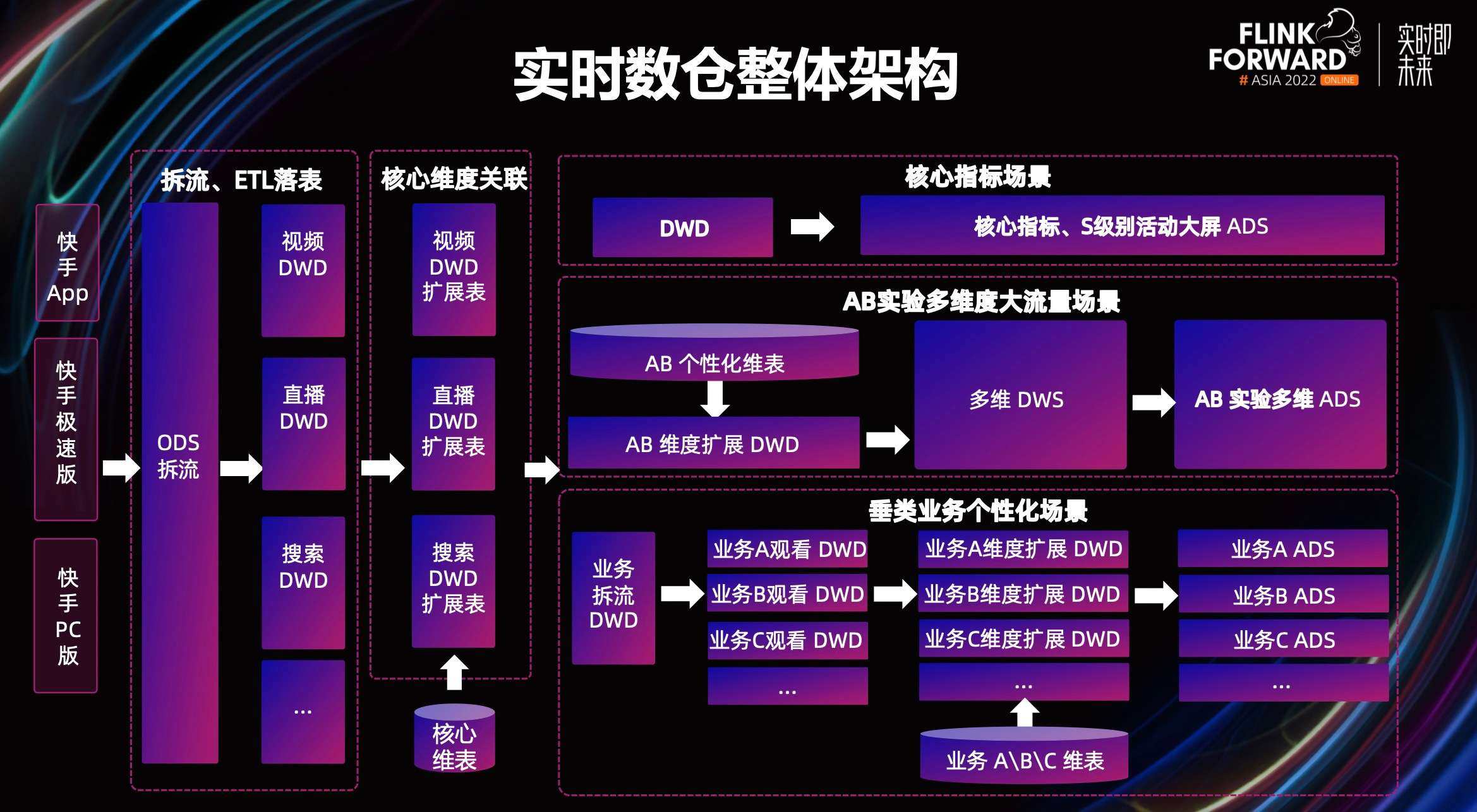 Flink 中文社区