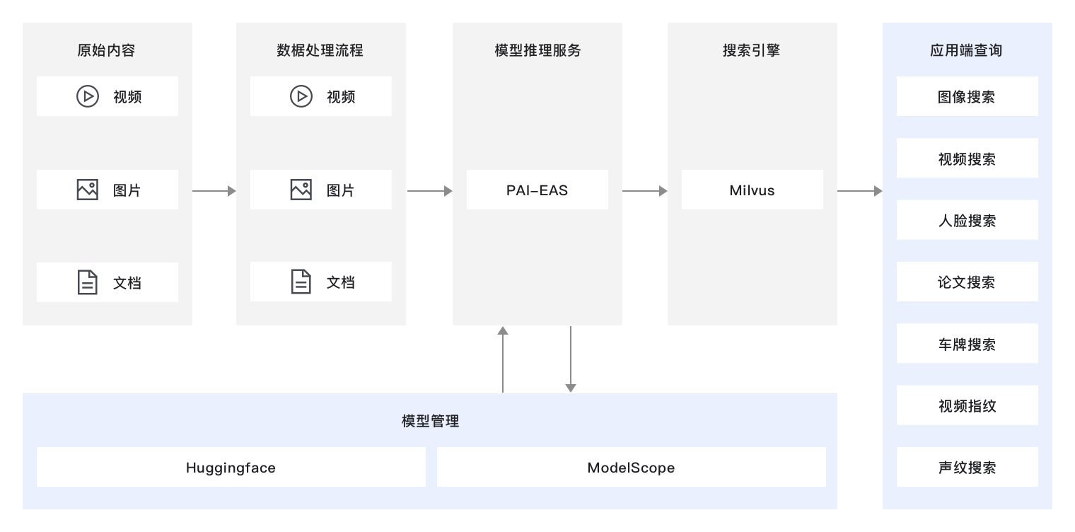 多模态检索