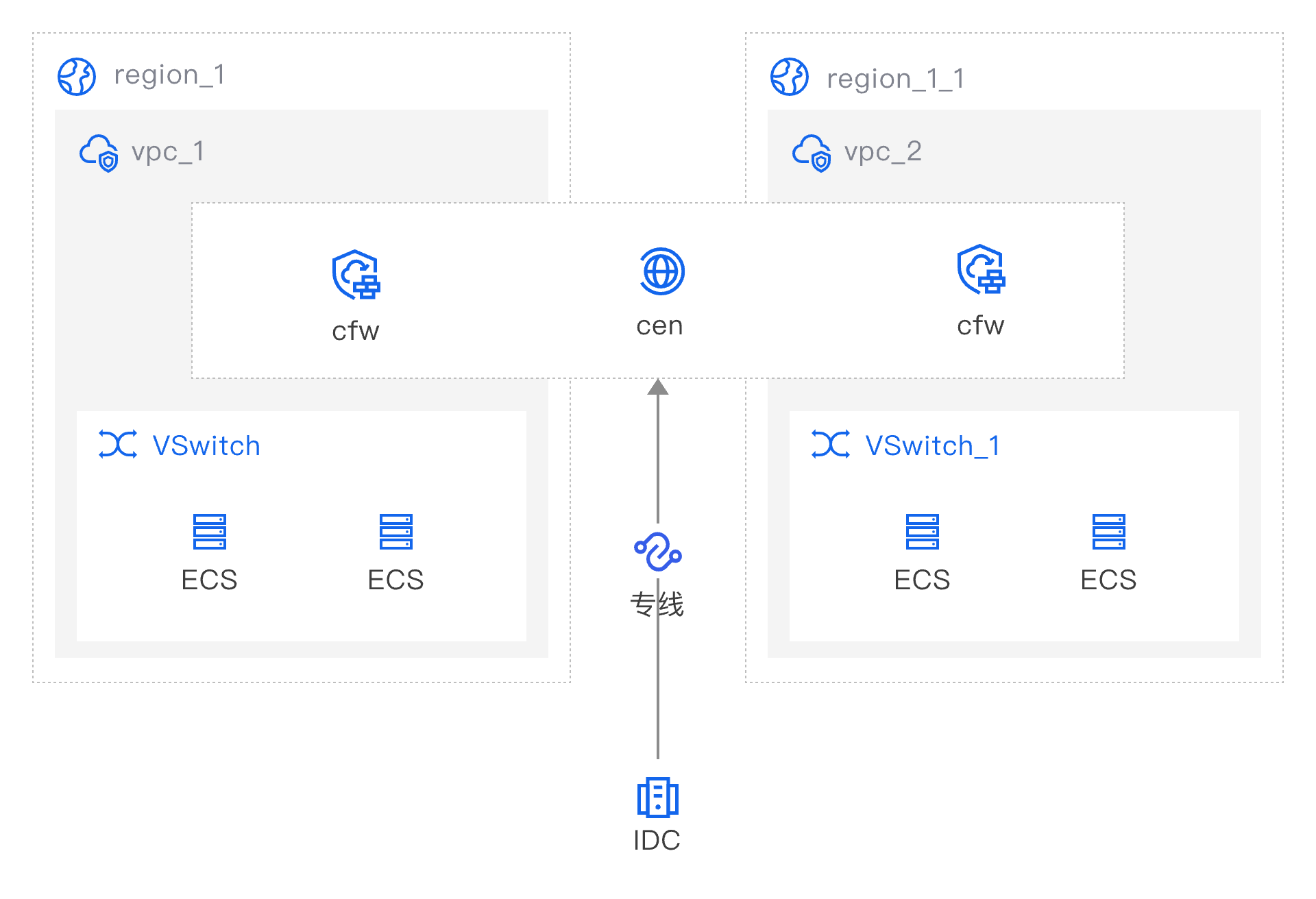 架构图-参考实现