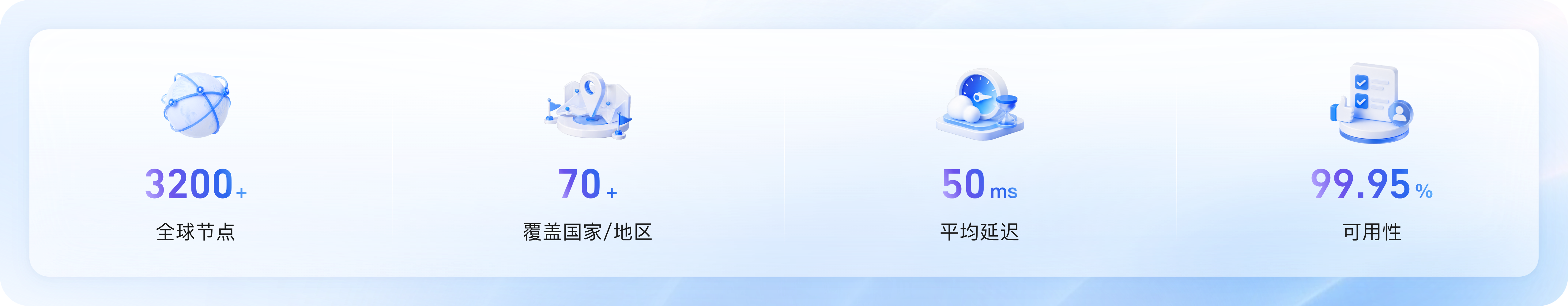 ESA优势