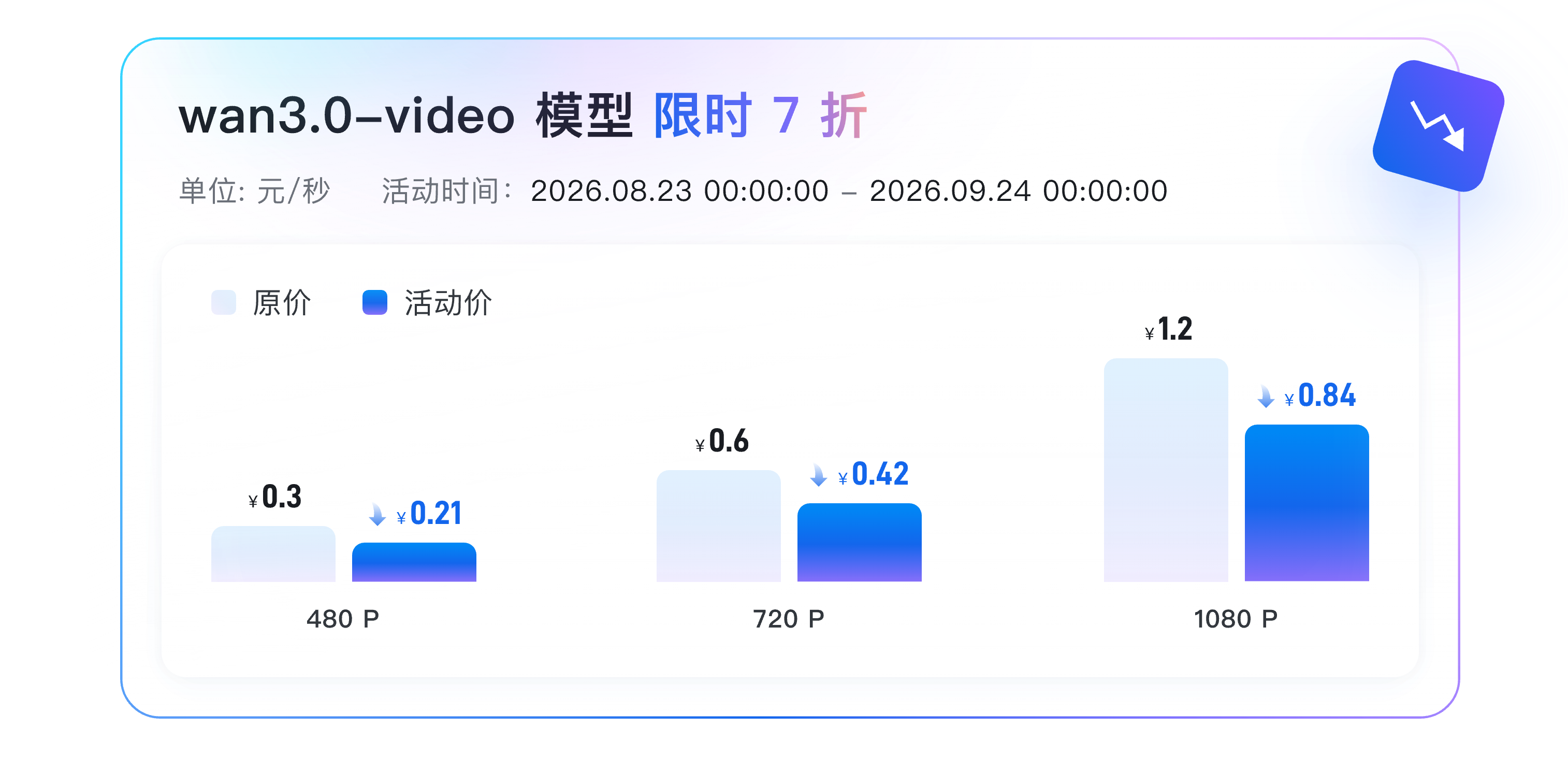按秒计费，创作更具性价比