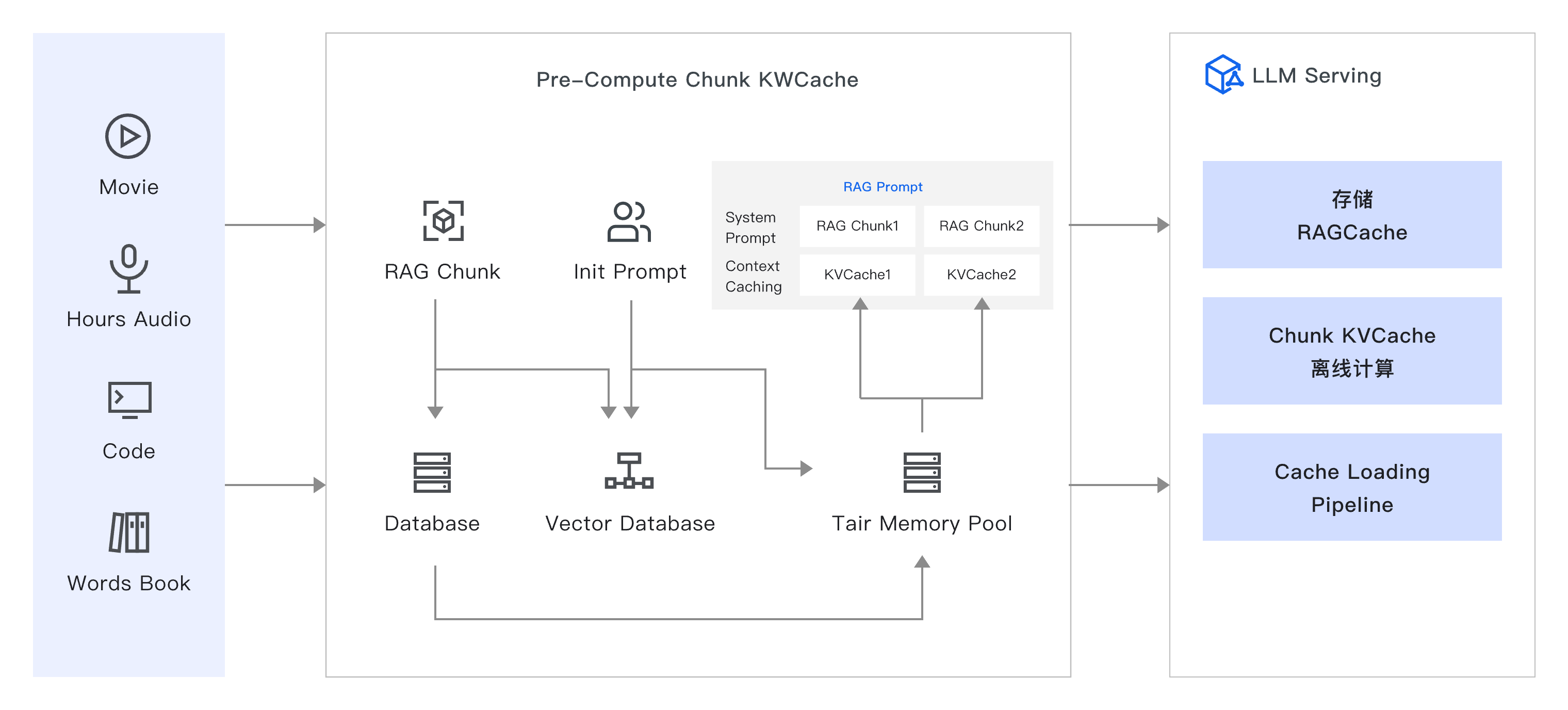架构图-参考实现