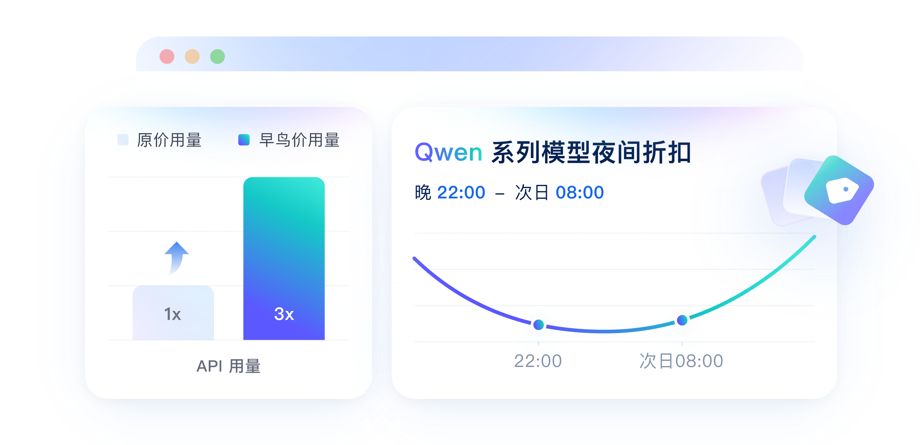 价格更优：量大管饱，用量更充裕