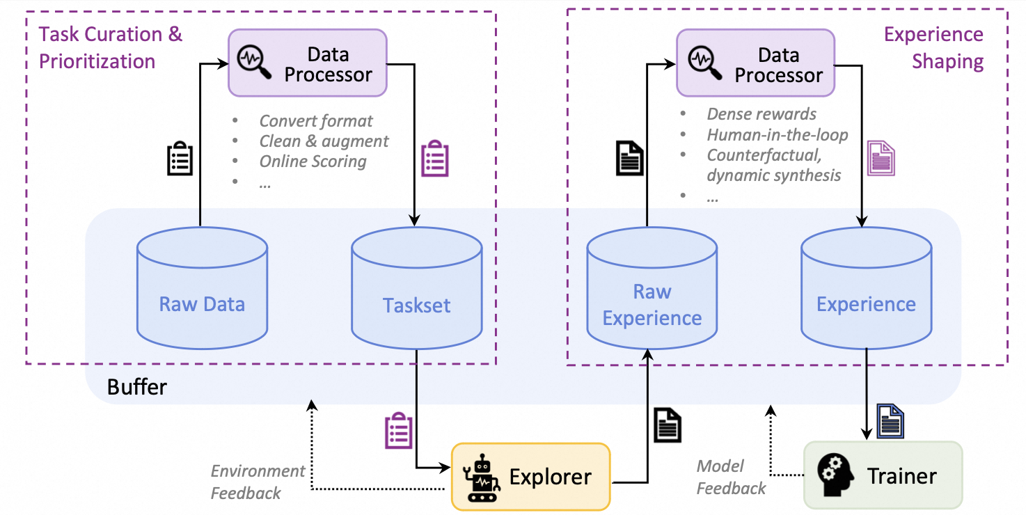 Trinity-RFT-data-pipeline-buffer