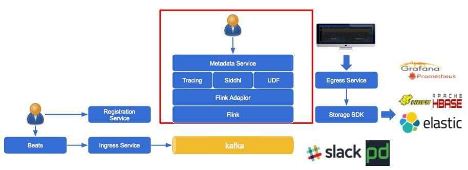 Apache Flink 在 eBay 监控系统上的实践和应用