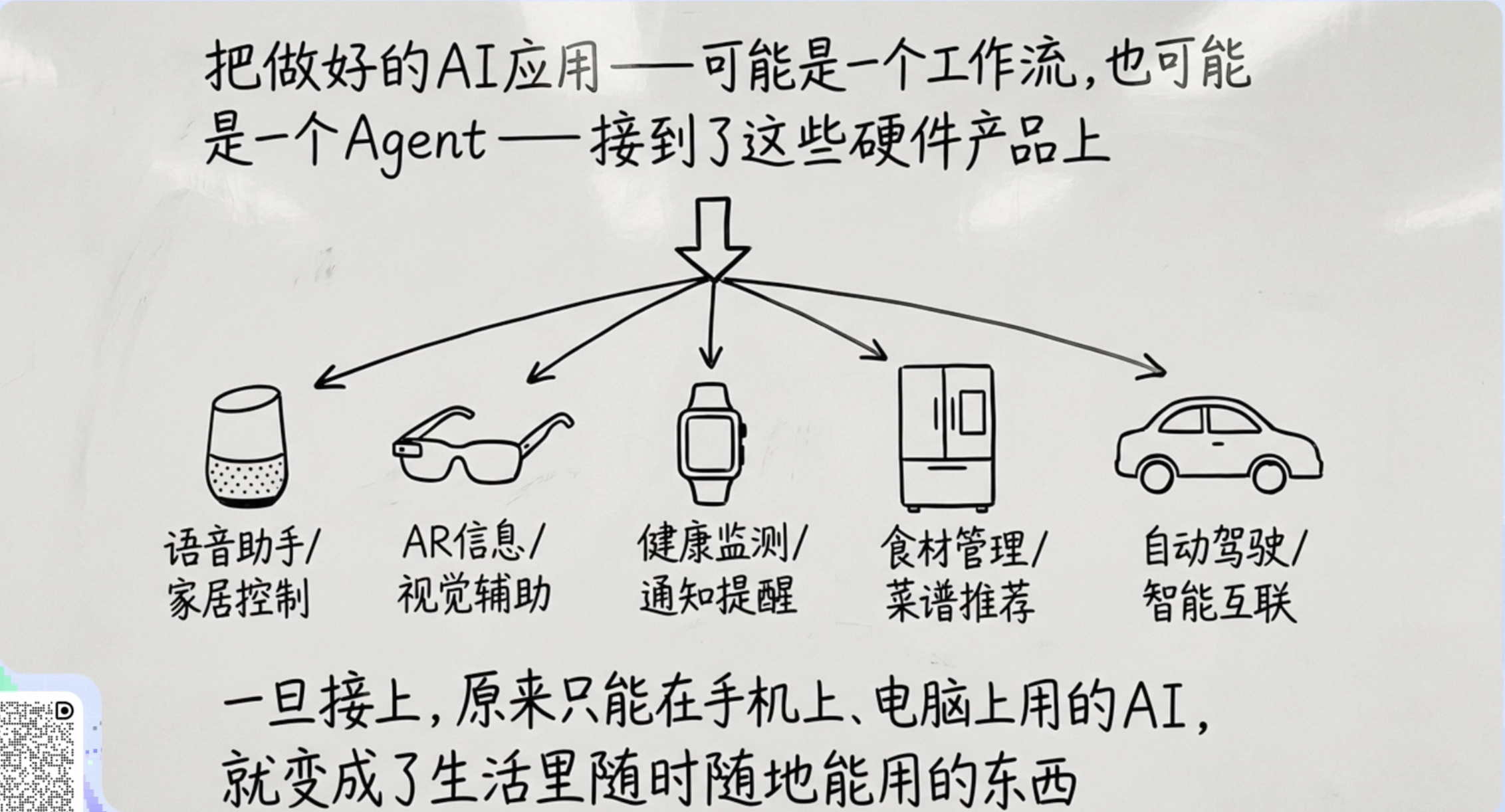 AI 智能硬件创造入门