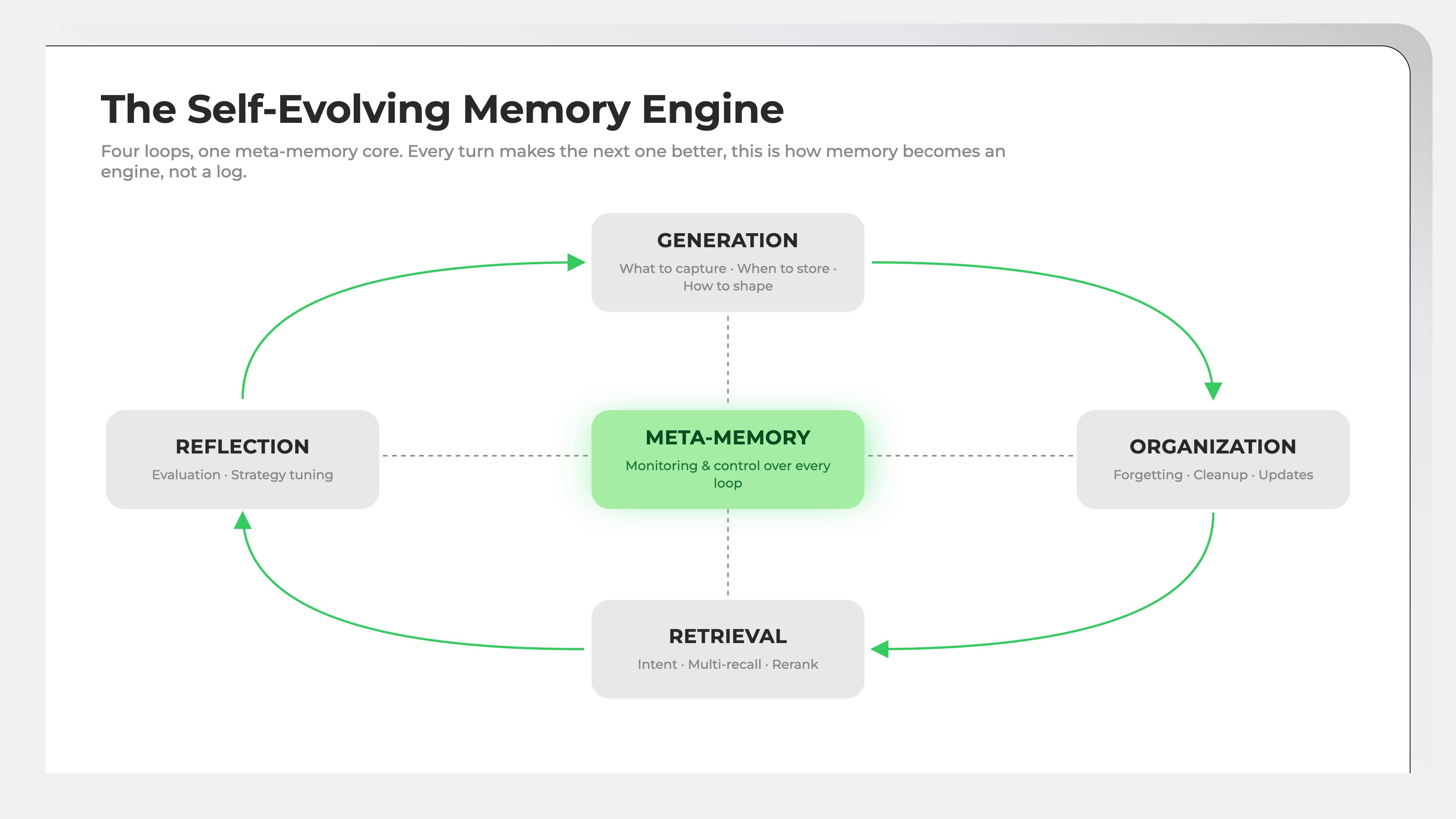 Memory Generation How we built a self-evolving memory system for Qoder | Qoder