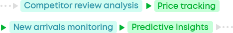 Competitor Monitoring