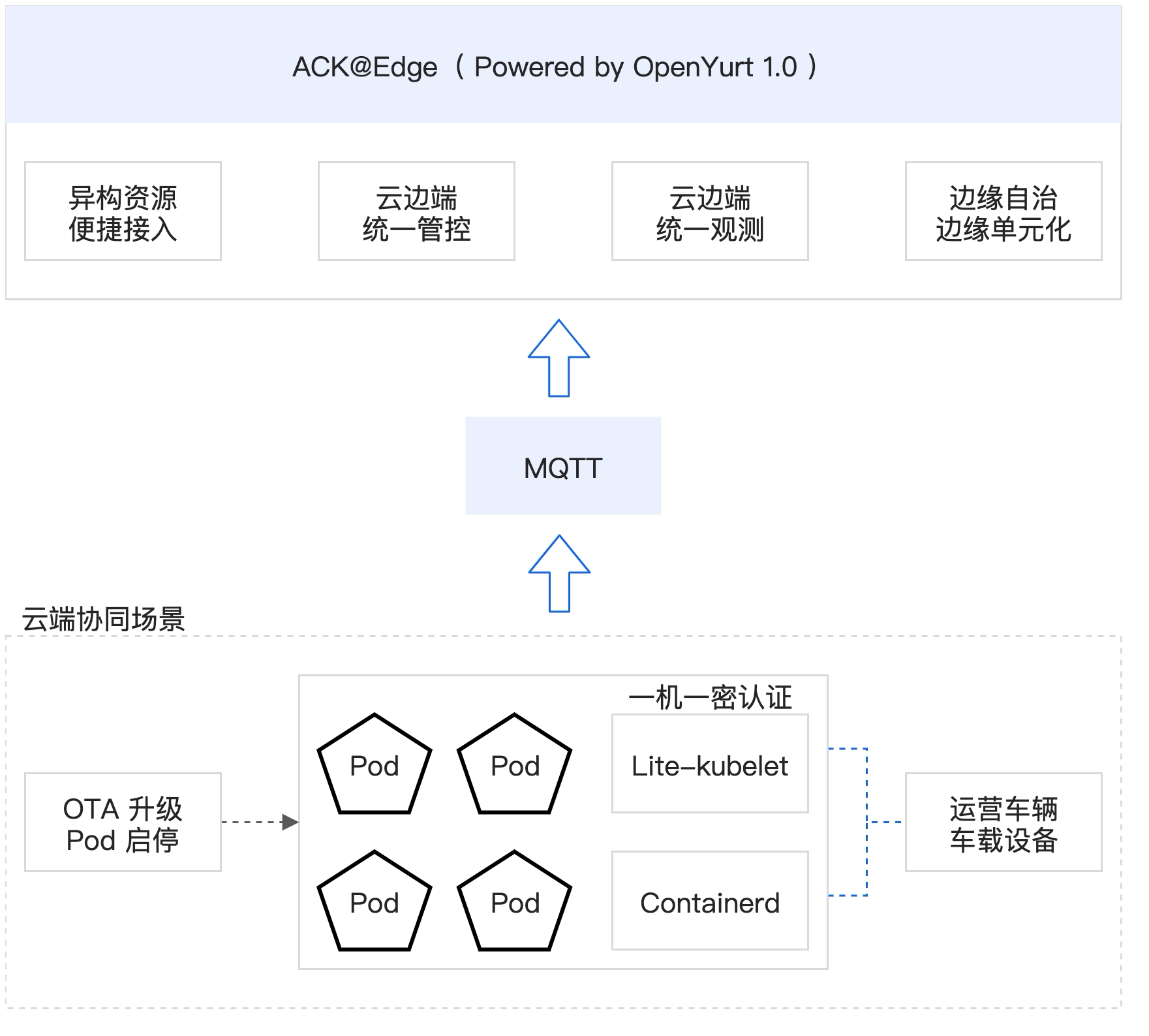 子案例正文