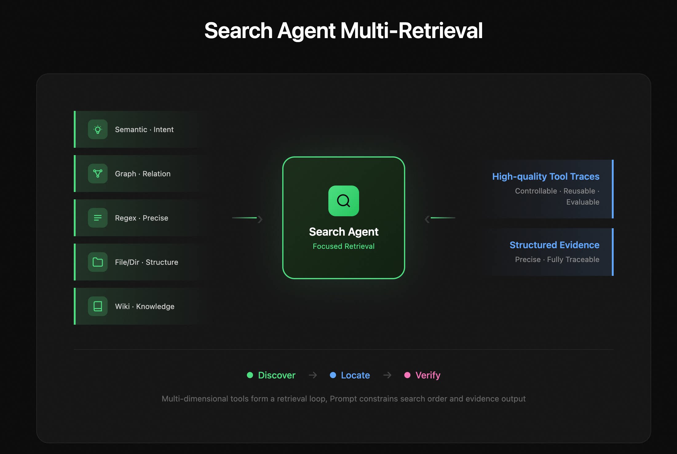 Agentic Search: Agent-Driven Code Retrieval | Qoder