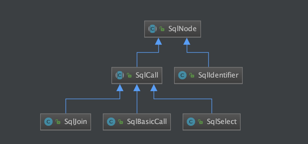 Calcite SqlNode diagrams.png