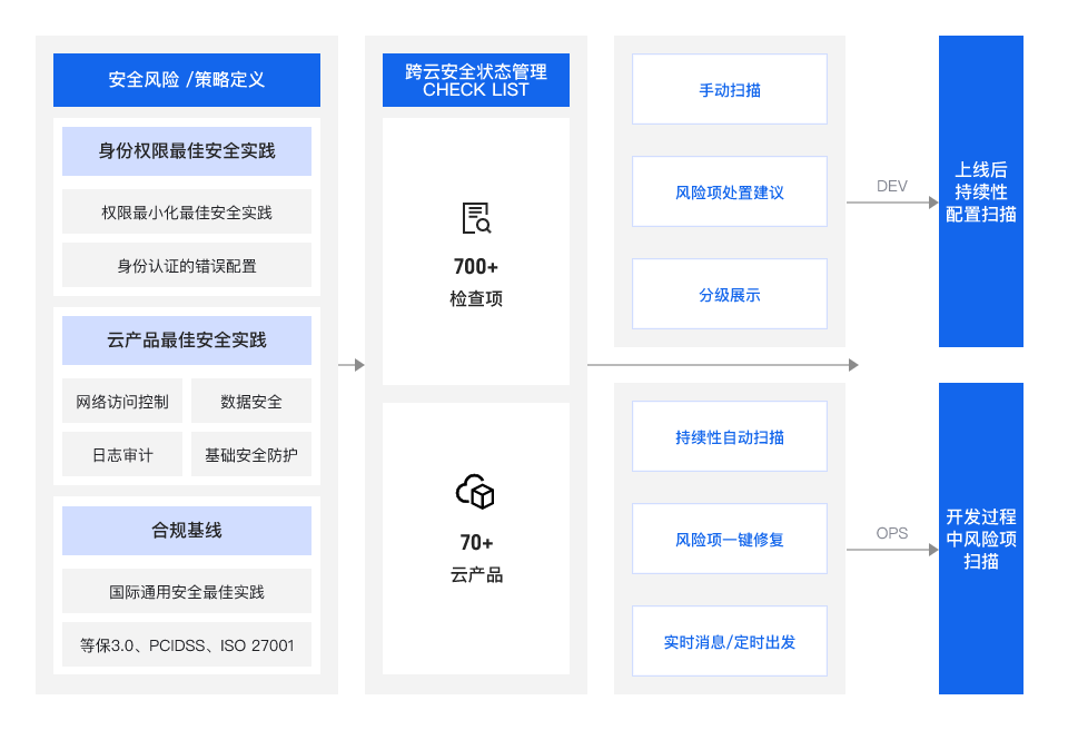 架构图-参考实现