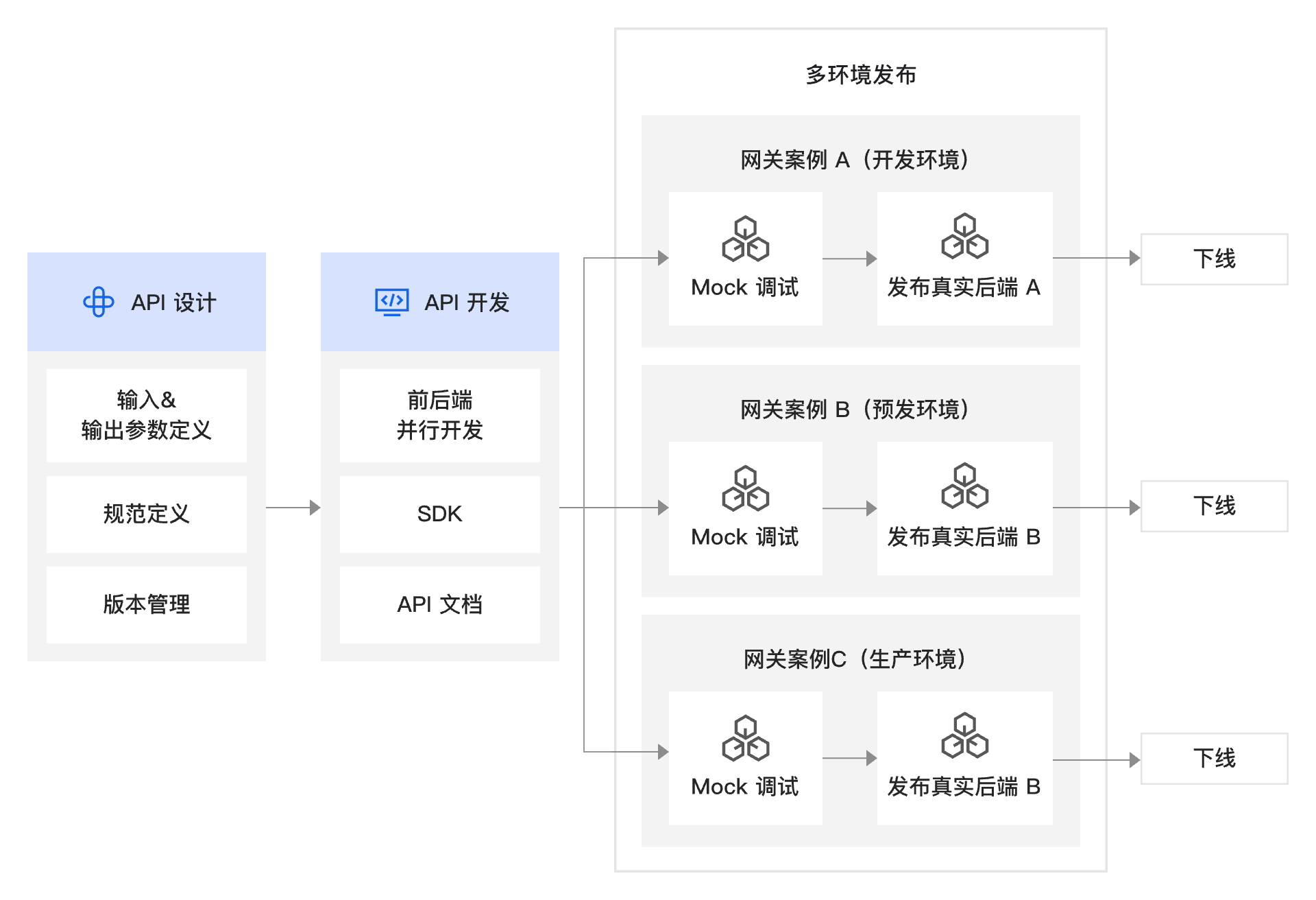 架构图-参考实现