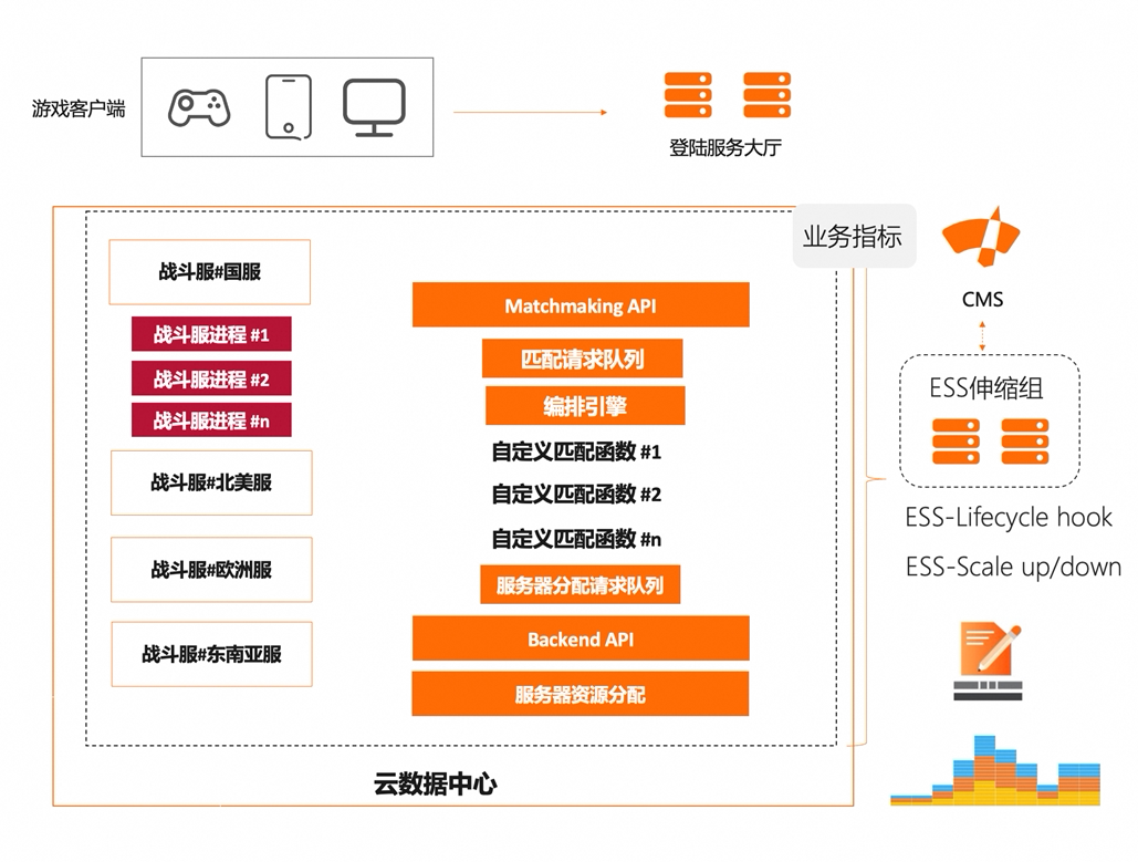 Ecs Ui ECS 第 9 代 Intel 企业级实例正式商业化