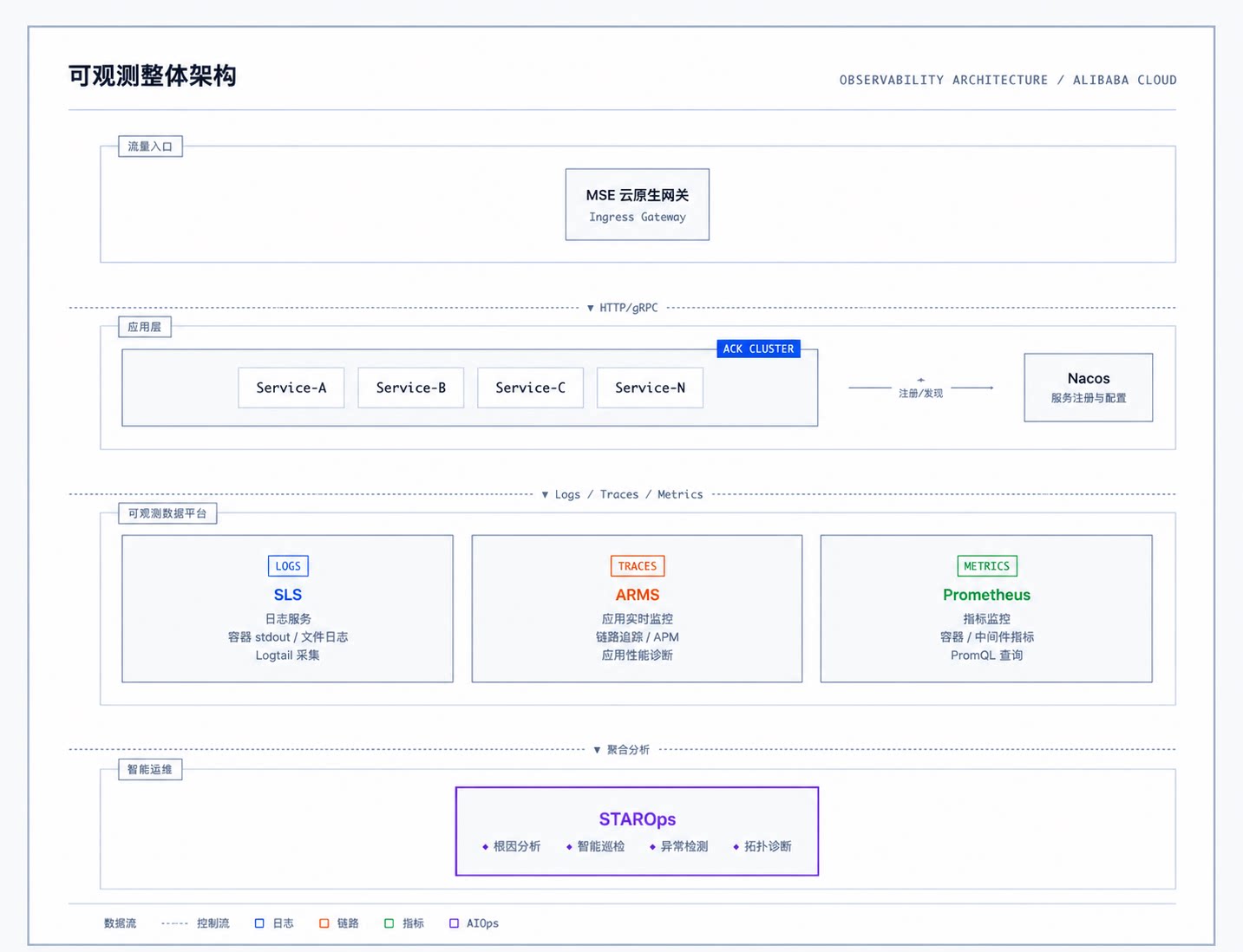 子案例正文