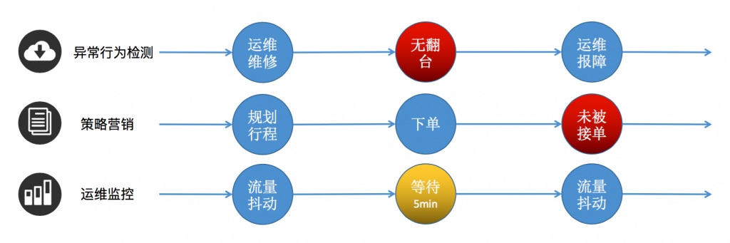 Apache Flink 实战教程:CEP 实战