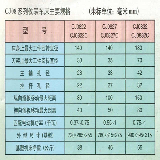 Multifunctional cutting c0820 machine tool cj0827 small metal drilling instrument lathe cj0832 tapping