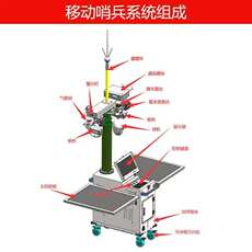 4g/5g摄像头 移动哨兵避雷式高清远程监控太阳能升降锂电池供电拖挂式移动兵站