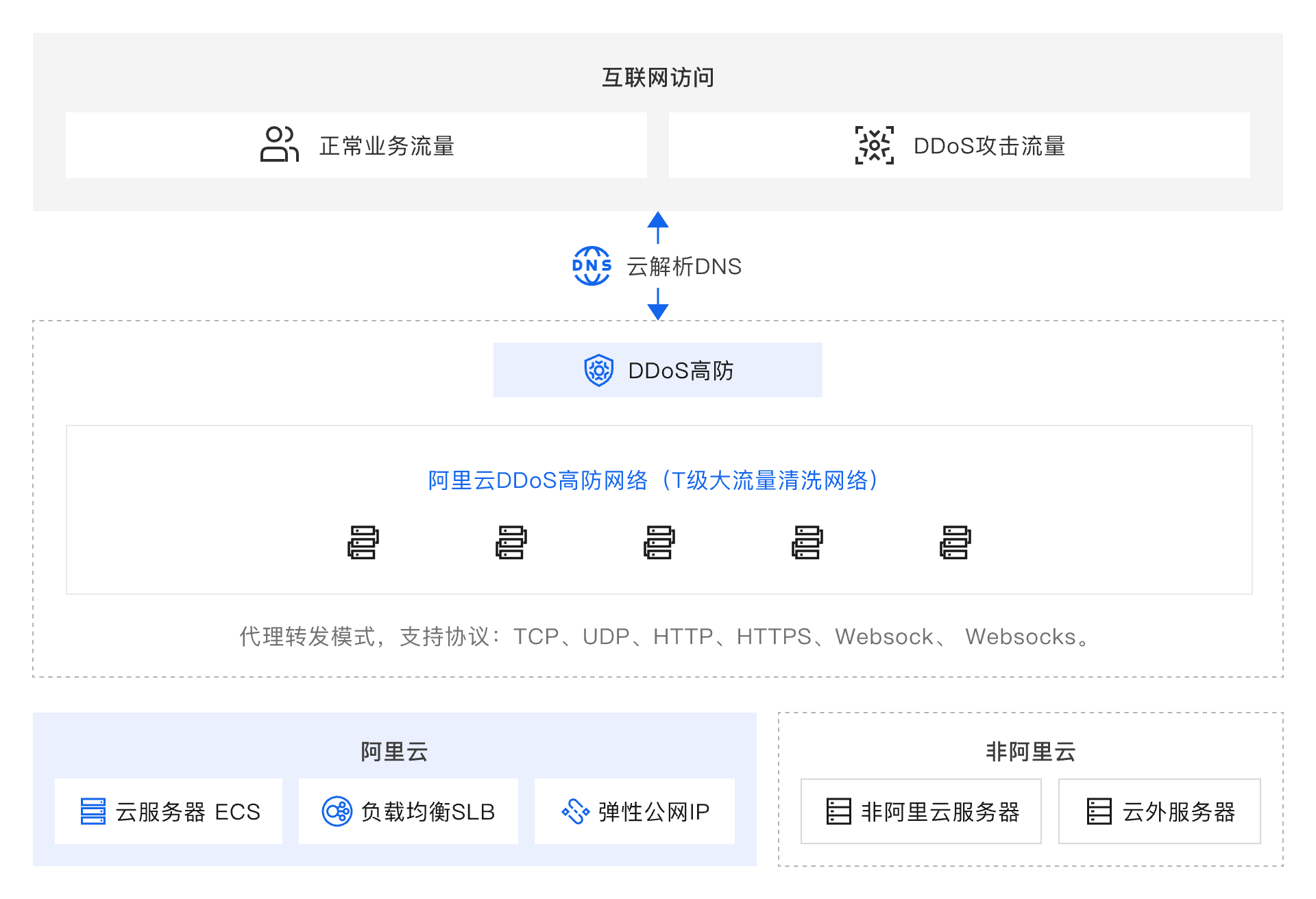 架构图-参考实现