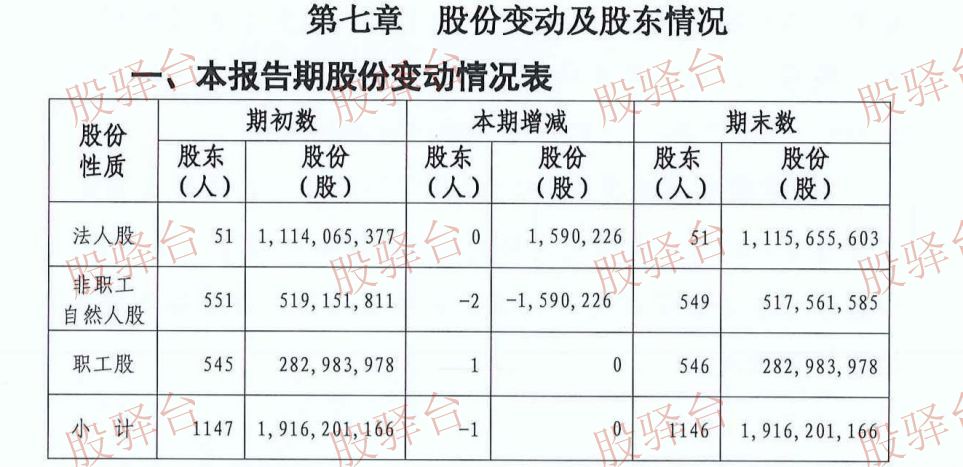 （银行股权）福建福州农村商业银行个人股金2227570股