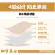 Oilcloth Household Kang Bed Waterproof Bed Sheets Quilt Soft Leather Sofa No-Wash Baby Elderly Pet Urine-Proof Mattress