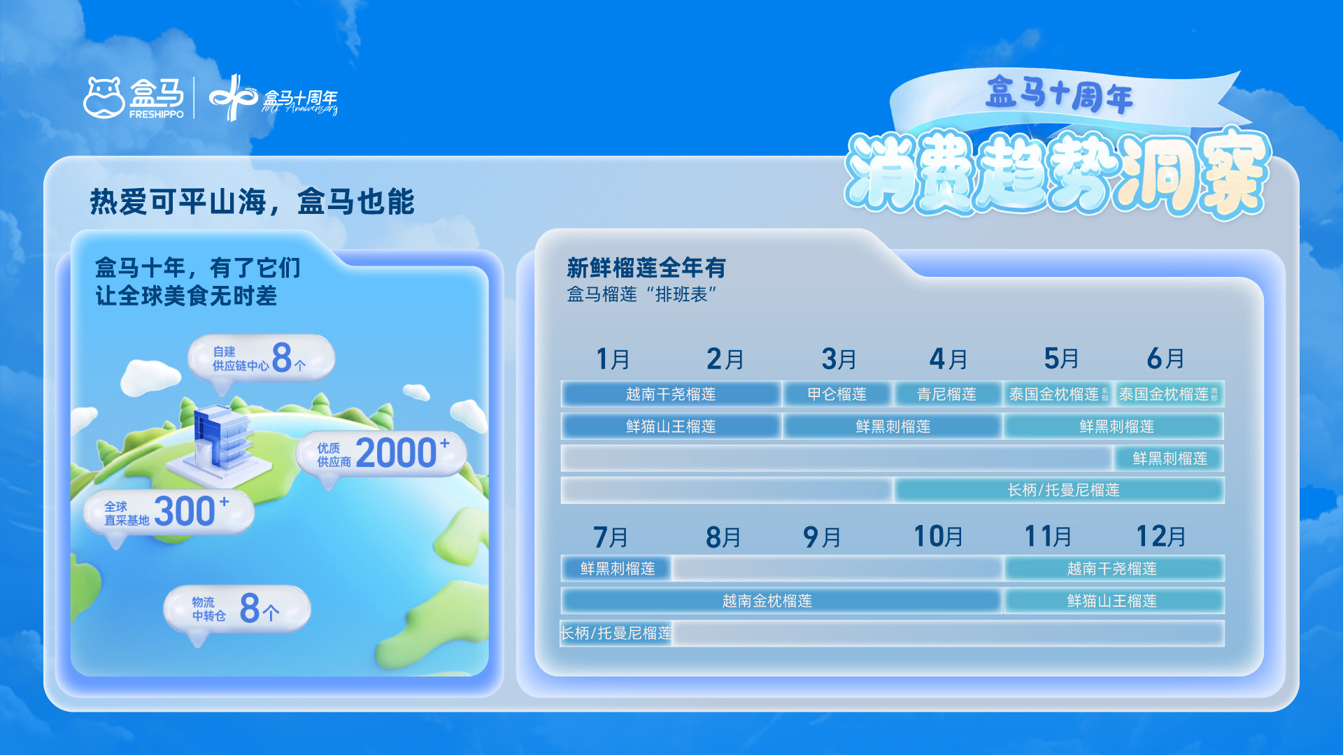 盒马
