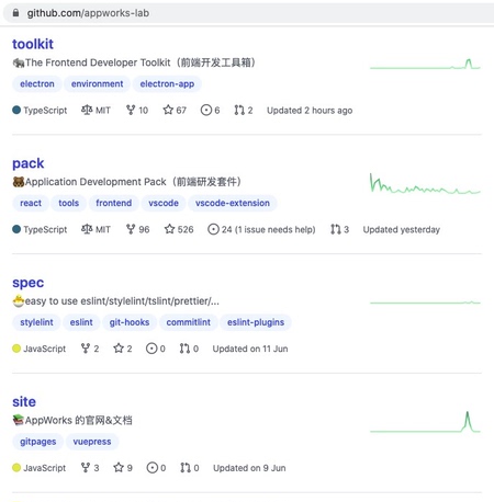 AppWorks 的仓库划分