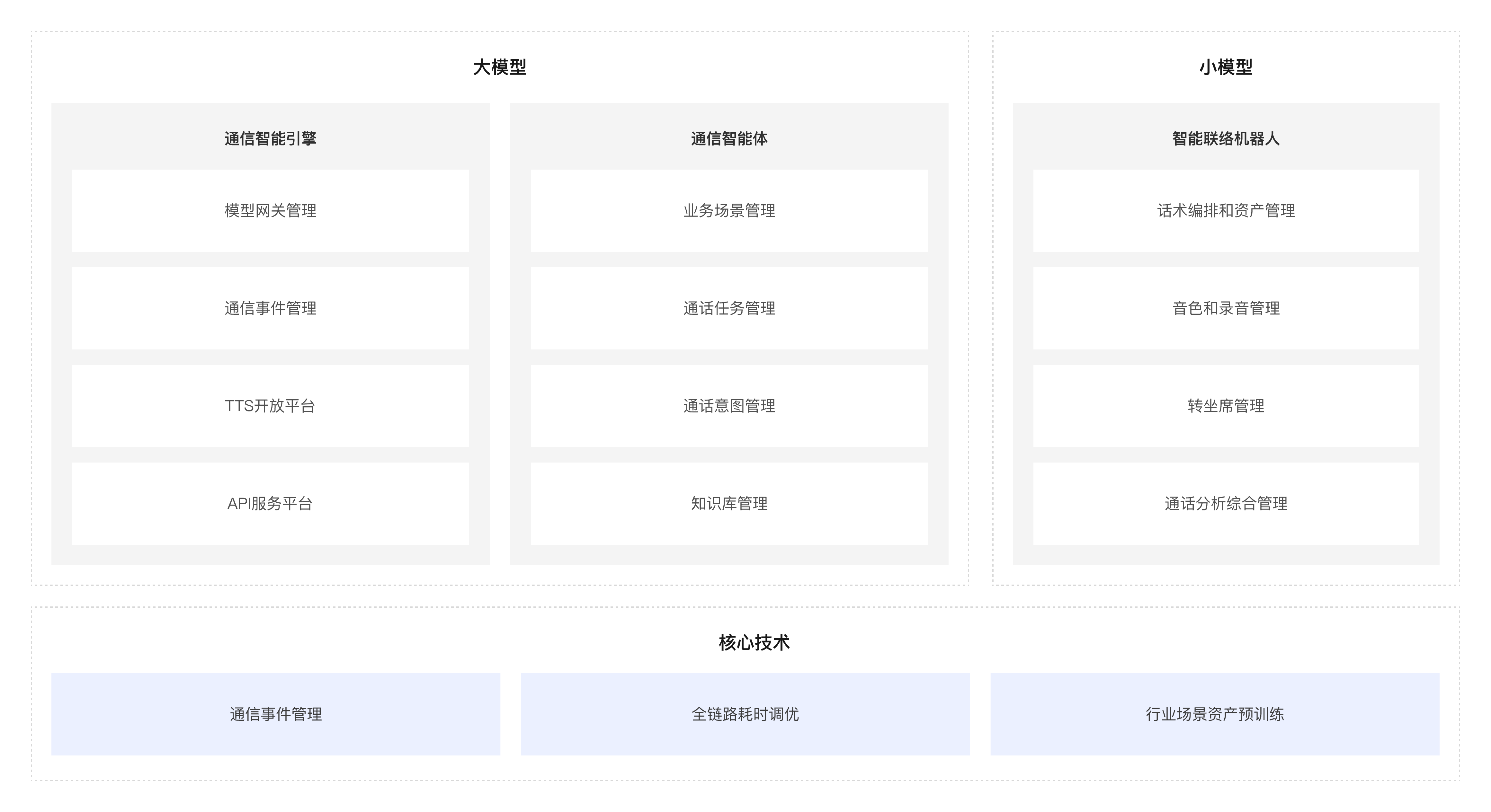 智能联络中心
