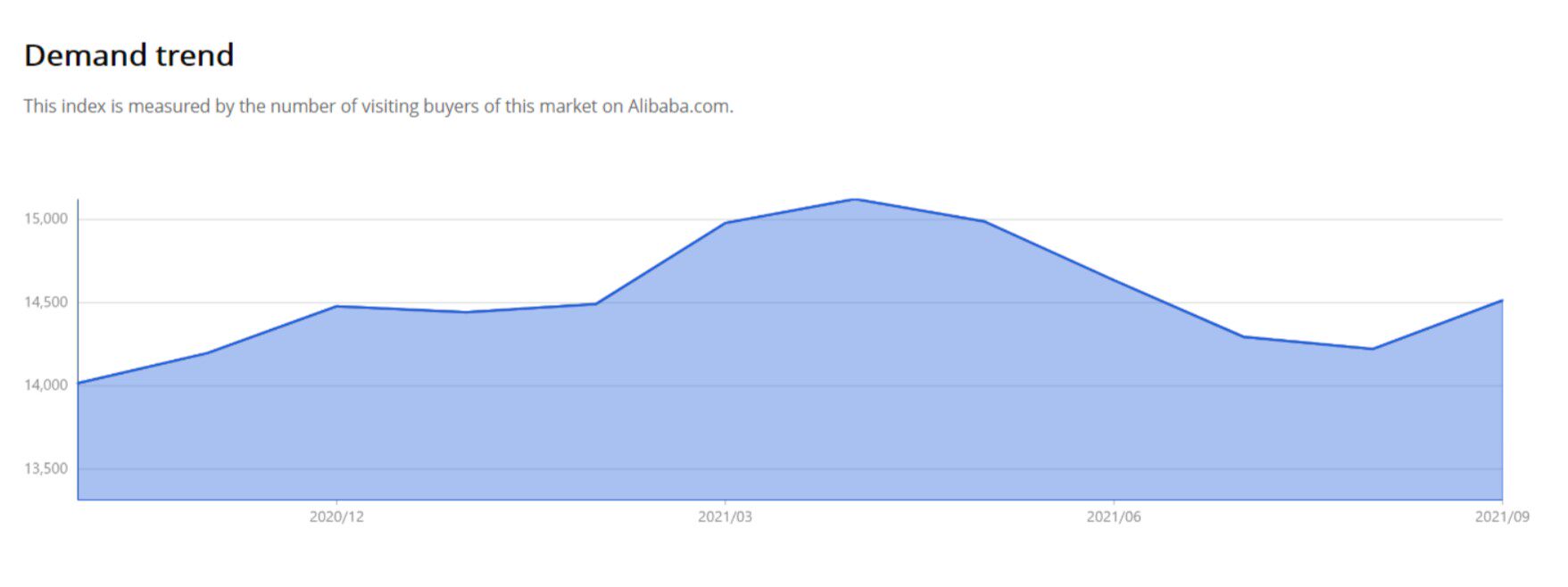 https://Alibaba.com