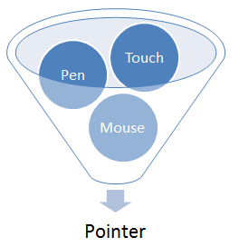 pointer pointer