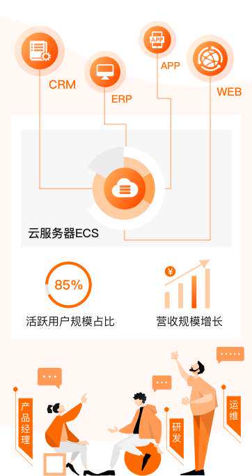 构建坚固防线