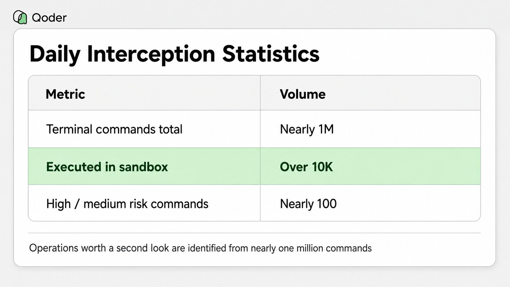 Interception Of Data Examples Terminal Sandbox: Infrastructure for the Agent Harness | Qoder
