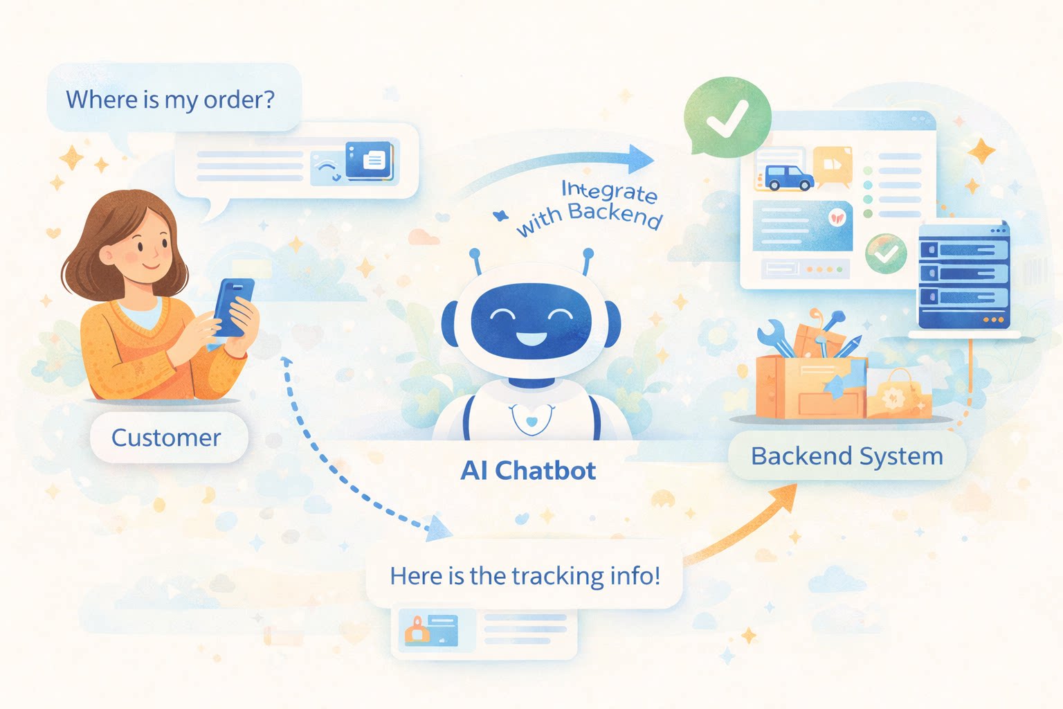 AI chatbot