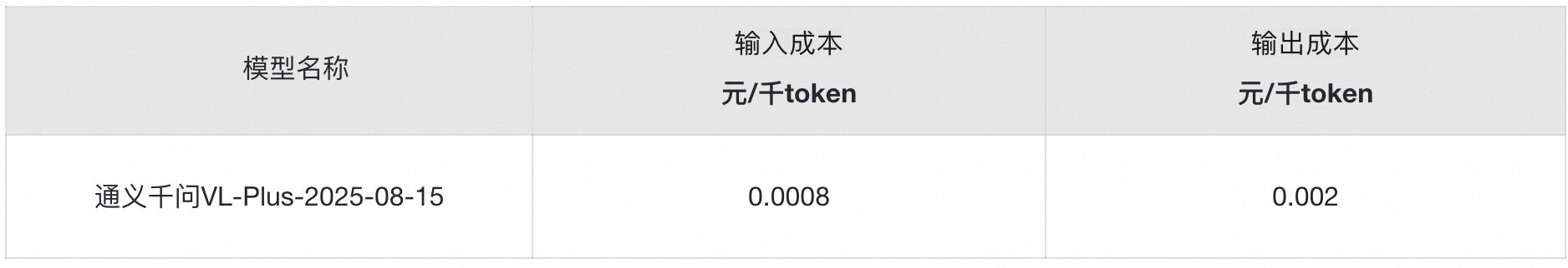 价格